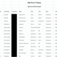Illustration for article titled Leaked Data Reveals Just How Freaking Expensive It Is to Put Spice Girls and Coldplay Songs in Crappy Moviesem/em